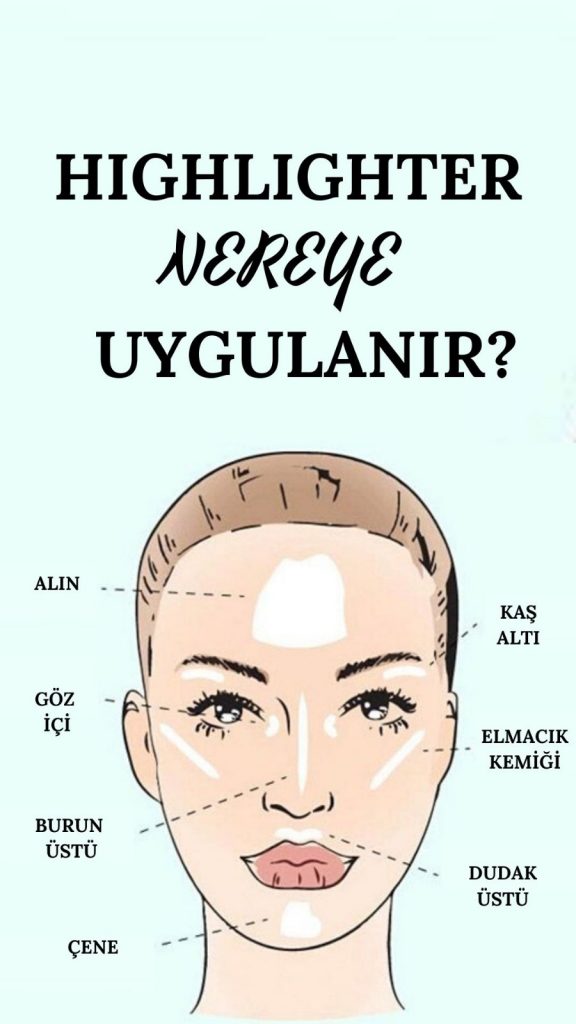 Highlighter'ın yüzde hangi bölgelere uygulandığını gösteren bir grafik