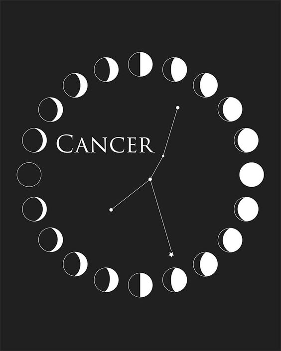 Ay döngüsü, Yengeç takımyıldızı ve "CANCER" yazısı siyah arka planda