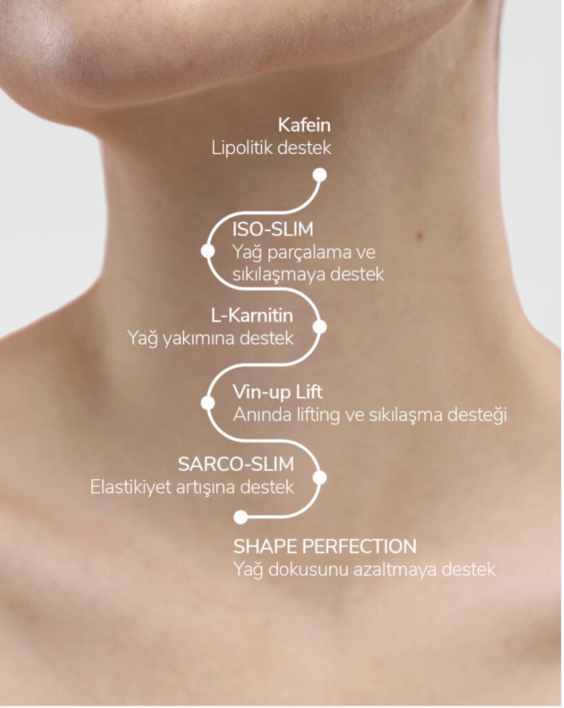 Boyun bölgesinde sıkılaşma incelme ve lifting sağlayan bileşenler listesi